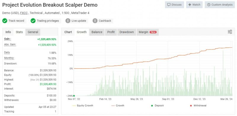 ⚜️ Expert Project Evolution Breakout Scalper MT4 ✳️-48-32