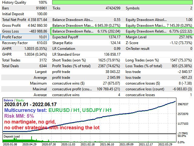 Backtest photo_2024-04-⚜️ Expert Project Evolution Breakout Scalper MT4 free download