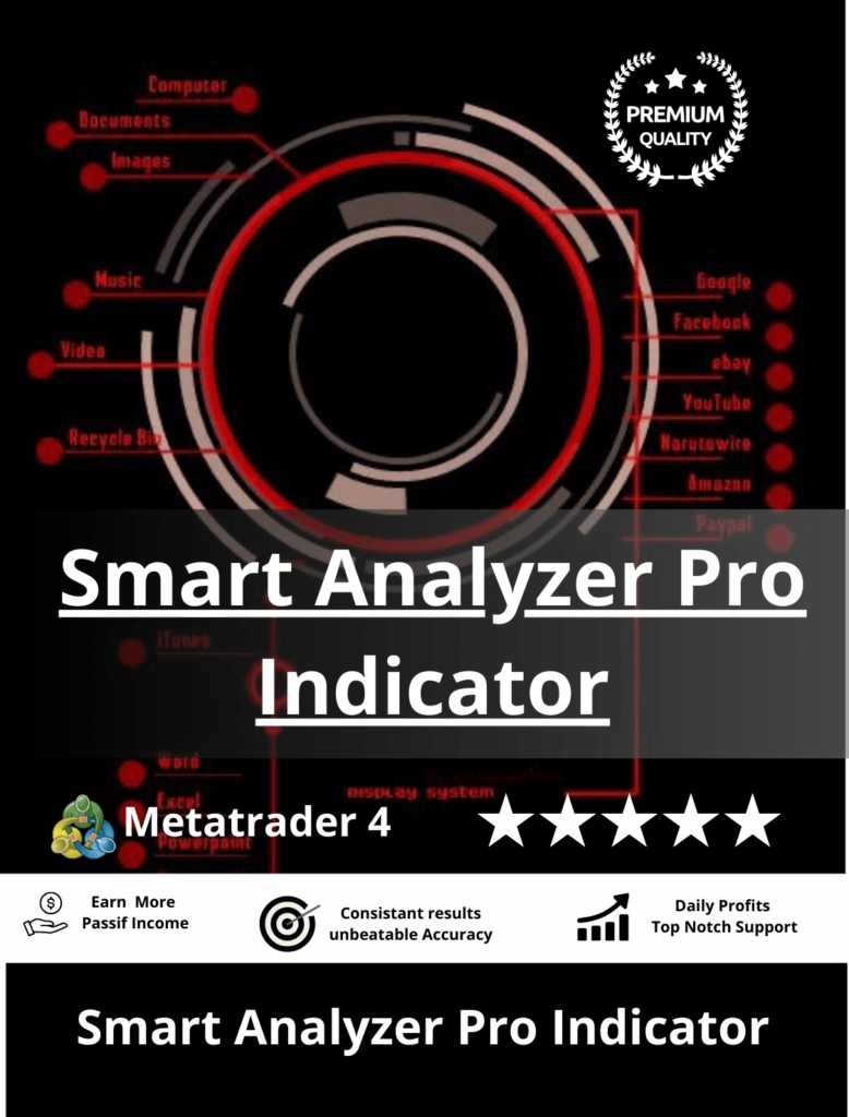 Smart Analyzer Pro Indicator
