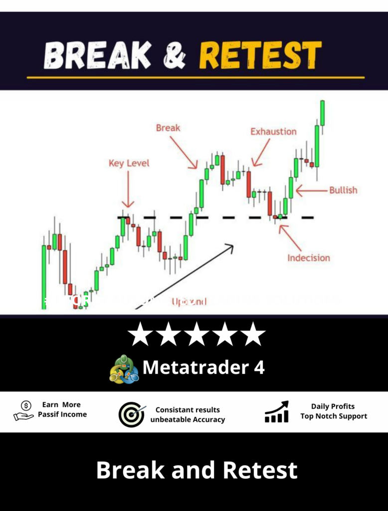 Break and Retest